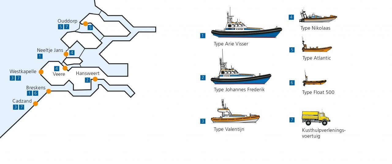 KNRM boten in Zeeland